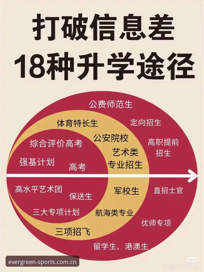 四季体育比赛资讯的5个核心获取渠道：从数据查询到实时追踪的完整攻略